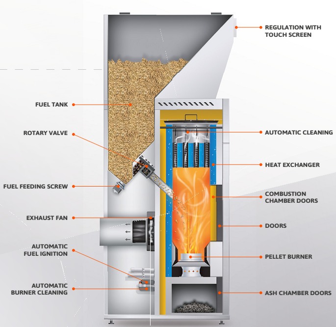 (kuva kohteelle) SmartFire SF11 Lambda pellettikattila